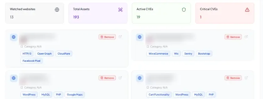 A watchlist of monitored organizations, with their exposure alerts