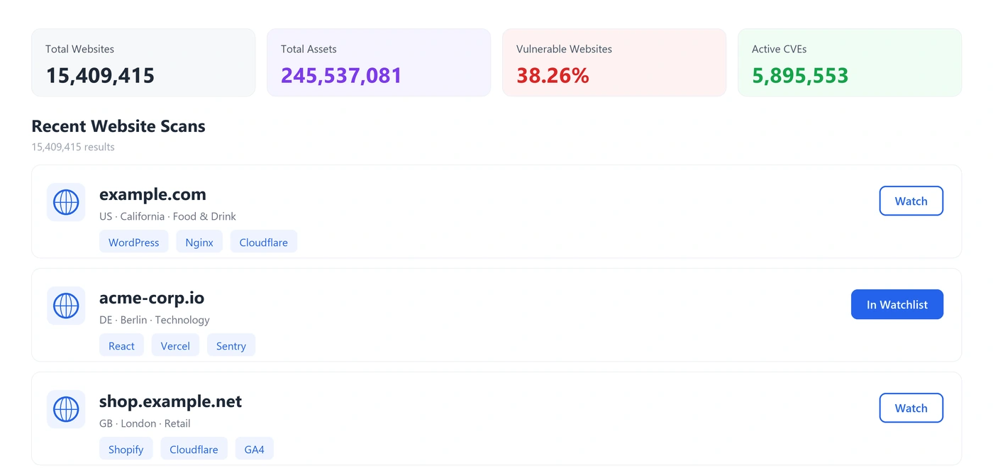 Attack surface: the asset inventory, with new exposure flagged